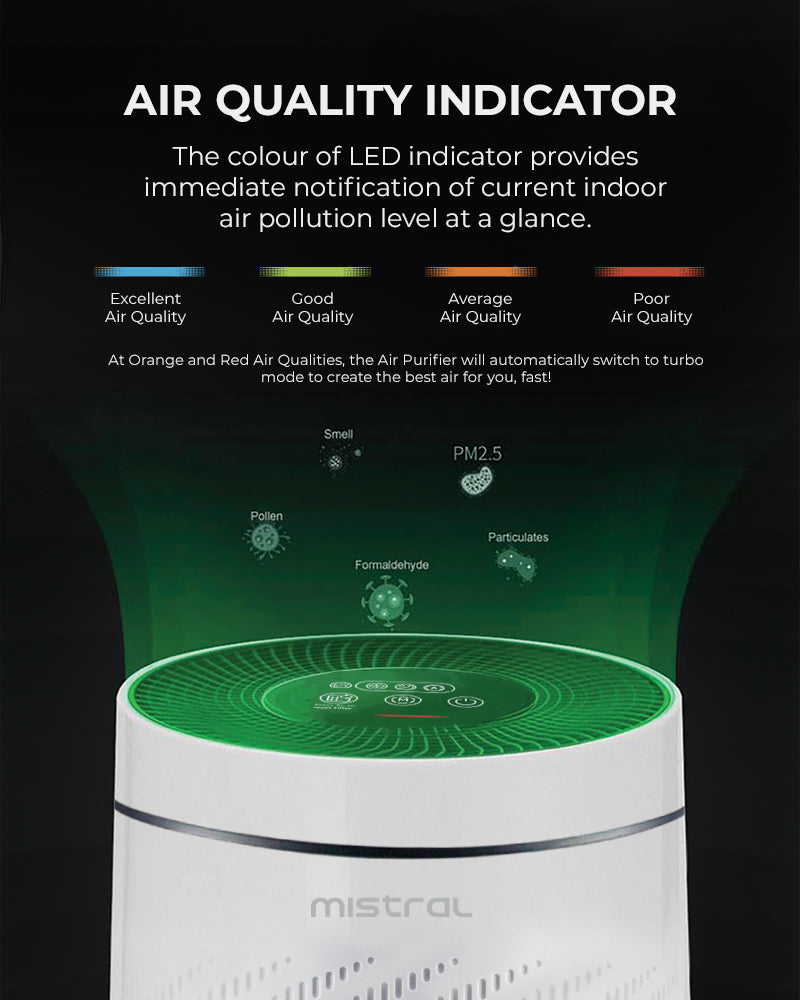 Air Quality Indicator