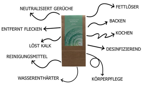 Natron: natürliches Hausmittel