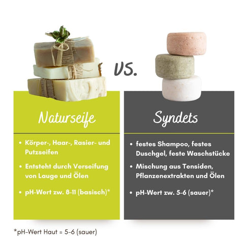 Naturseifen vs. Syndets