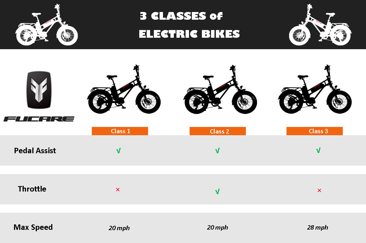 How Fast Do Electric Bikes Go (3 classes of electric bike)