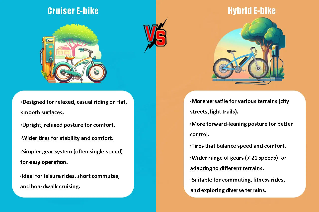 Cruiser VS Hybrid eBikes On Different Aspects