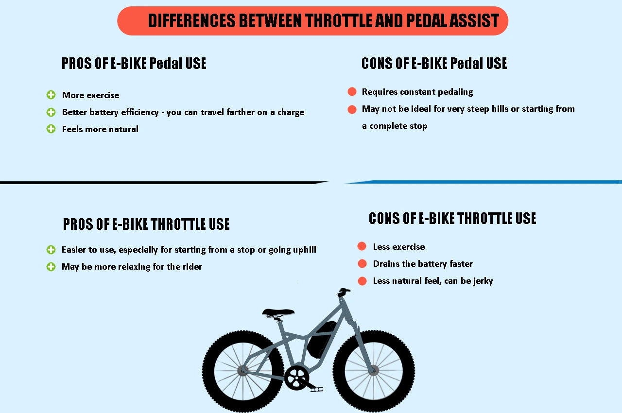 DIFFERENCES BETWEEN THROTTLE AND PEDAL ASSIST