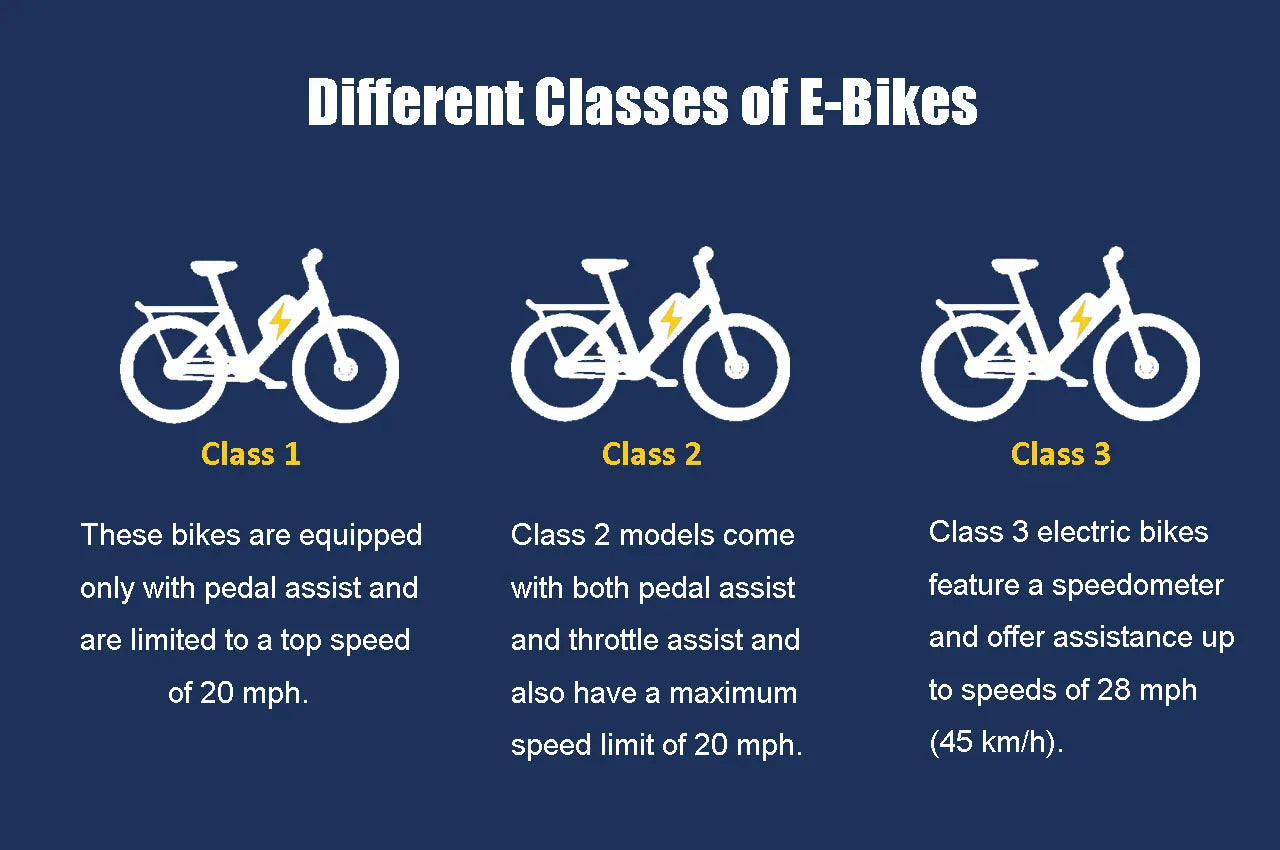 Different Classes of E-Bikes