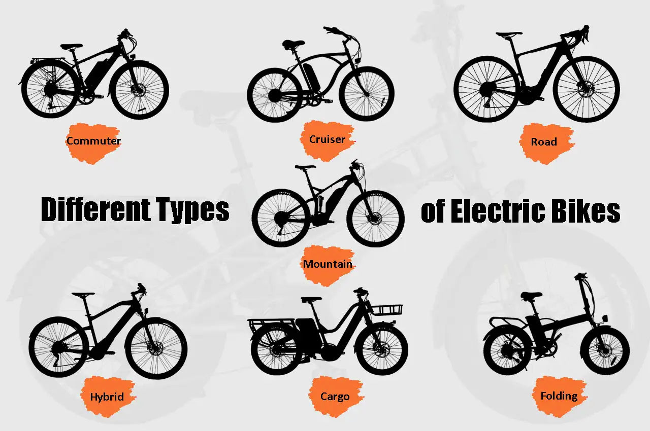 Different Types of Electric Bikes