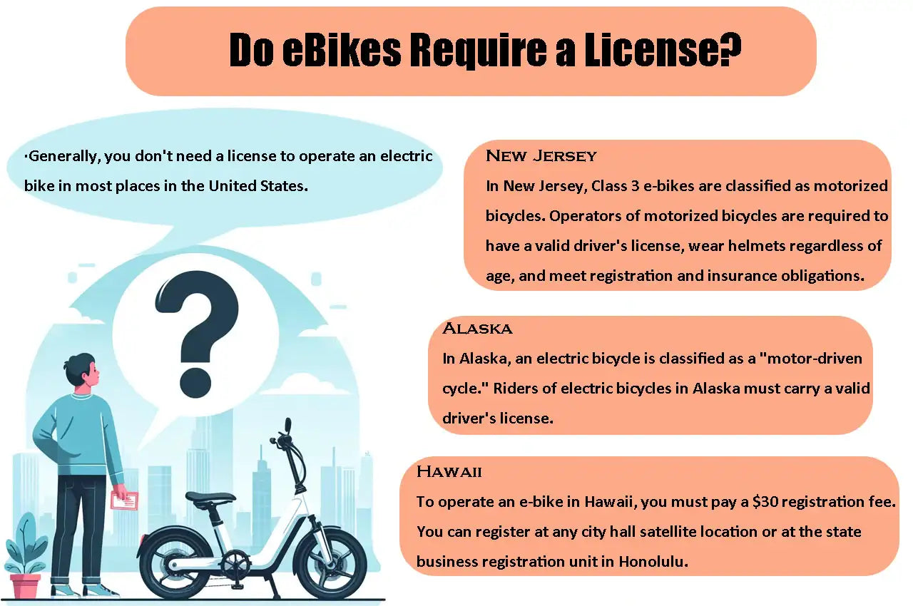 Do eBikes Require a License