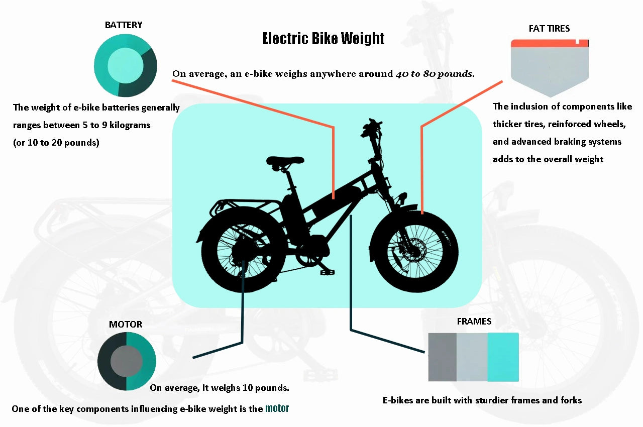 Electric Bike Weight