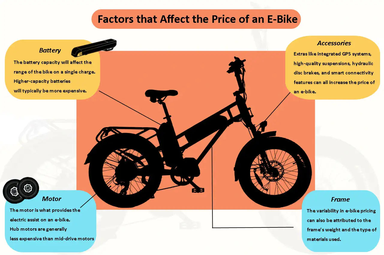 Factors that Affect the Price of an E-Bike