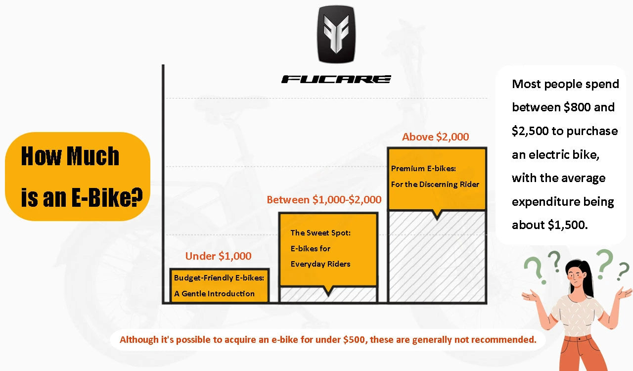 How Much is an E-Bike