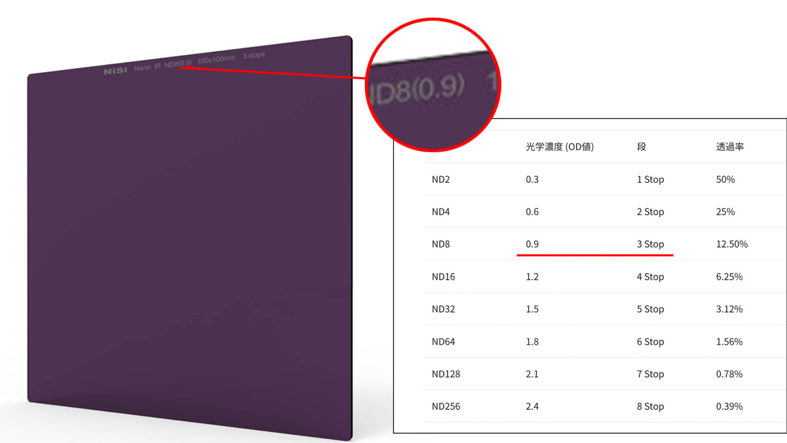 NDフォルター濃度説明画像