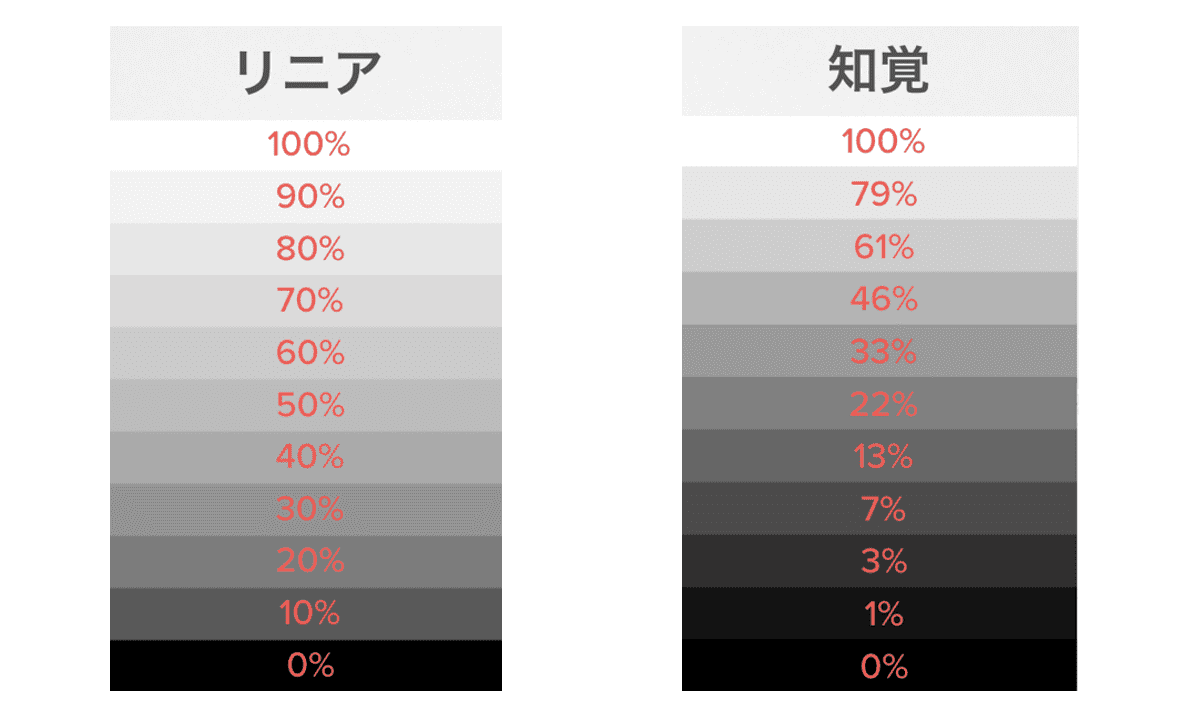 図