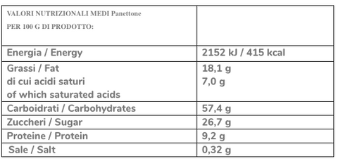 fikon och valnöt panetton ingredienser