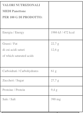 valori nutrizionali panettone cioccolato di modica