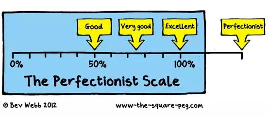the-perfectionist-scale