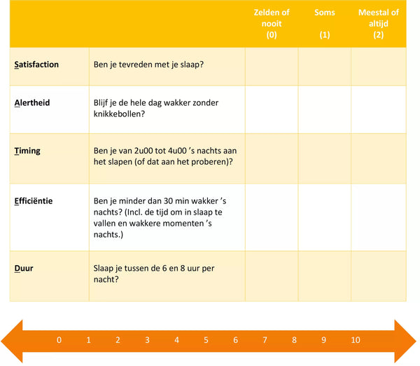 sated-test-slaapprobleem