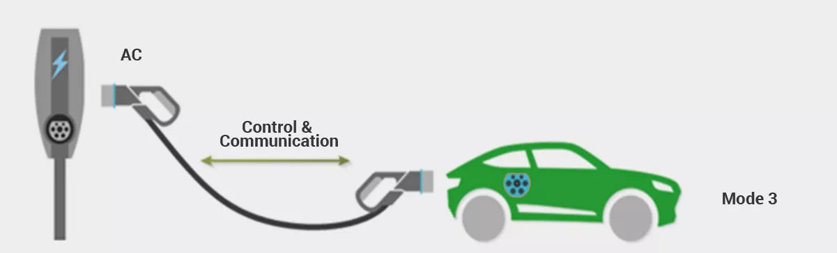 Portable EV Charging Cable