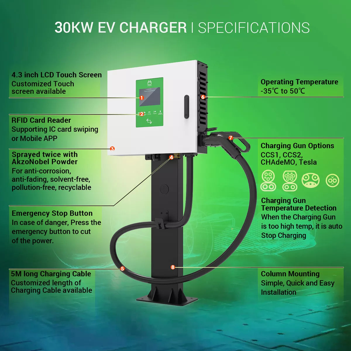 DC EV Charger 30KW