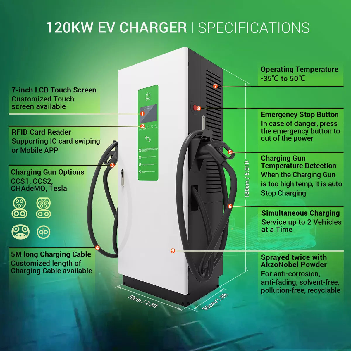 DC fast charger 120KW