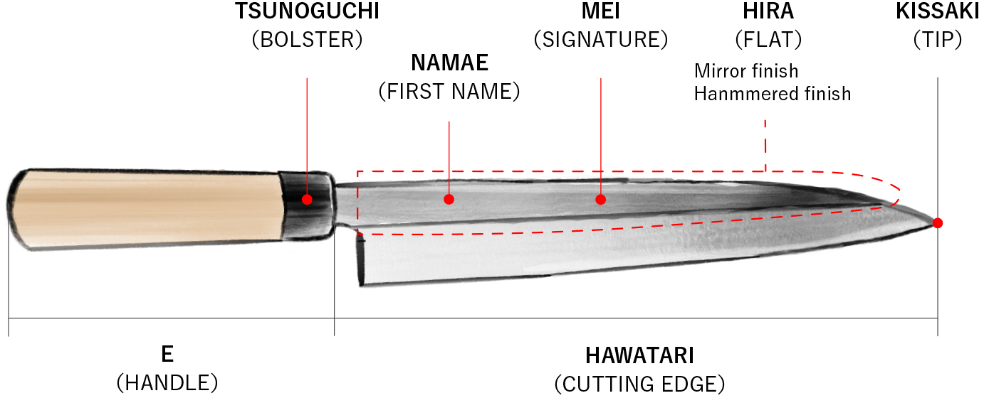 Knife structure