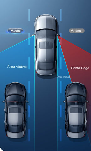 A imagem mostra o carro com o espelho auxiliar e sem o espelho auxiliar, mostrando a diferença do ponto cego no uso sem o espelho