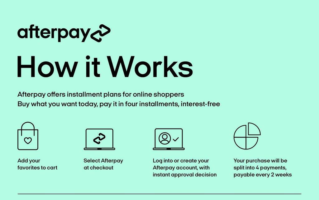 How Afterpay Works