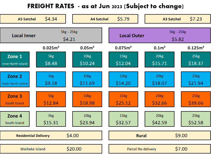 Fabco Shipping & Delivery Charges