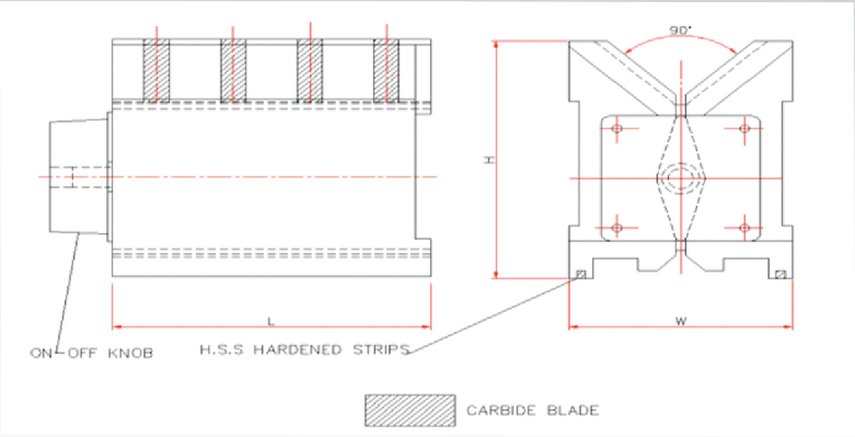 V-block method parameters used in ROL-2 | Download Scientific Diagram