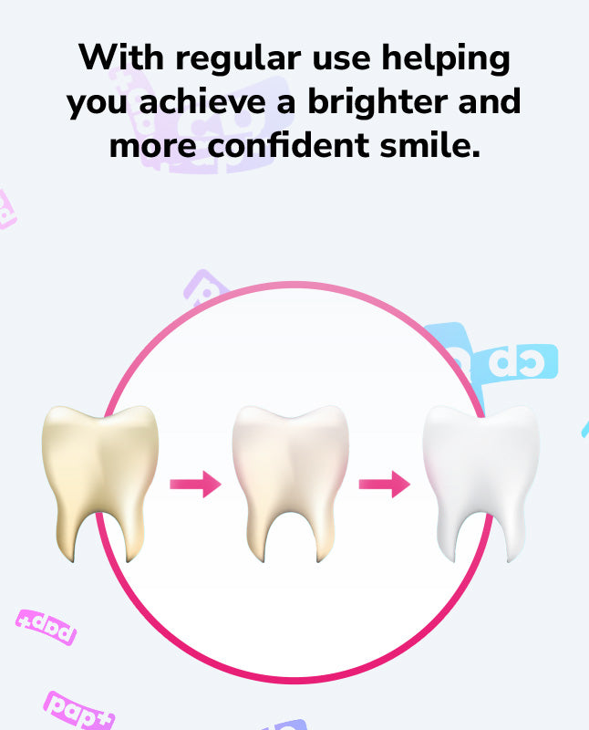 With regular use over the recommended period, users can achieve teeth that are several shades whiter.