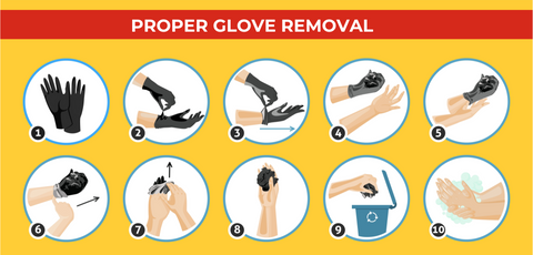 Glove Removal Diagram
