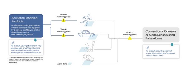 HikVision acusense IPC