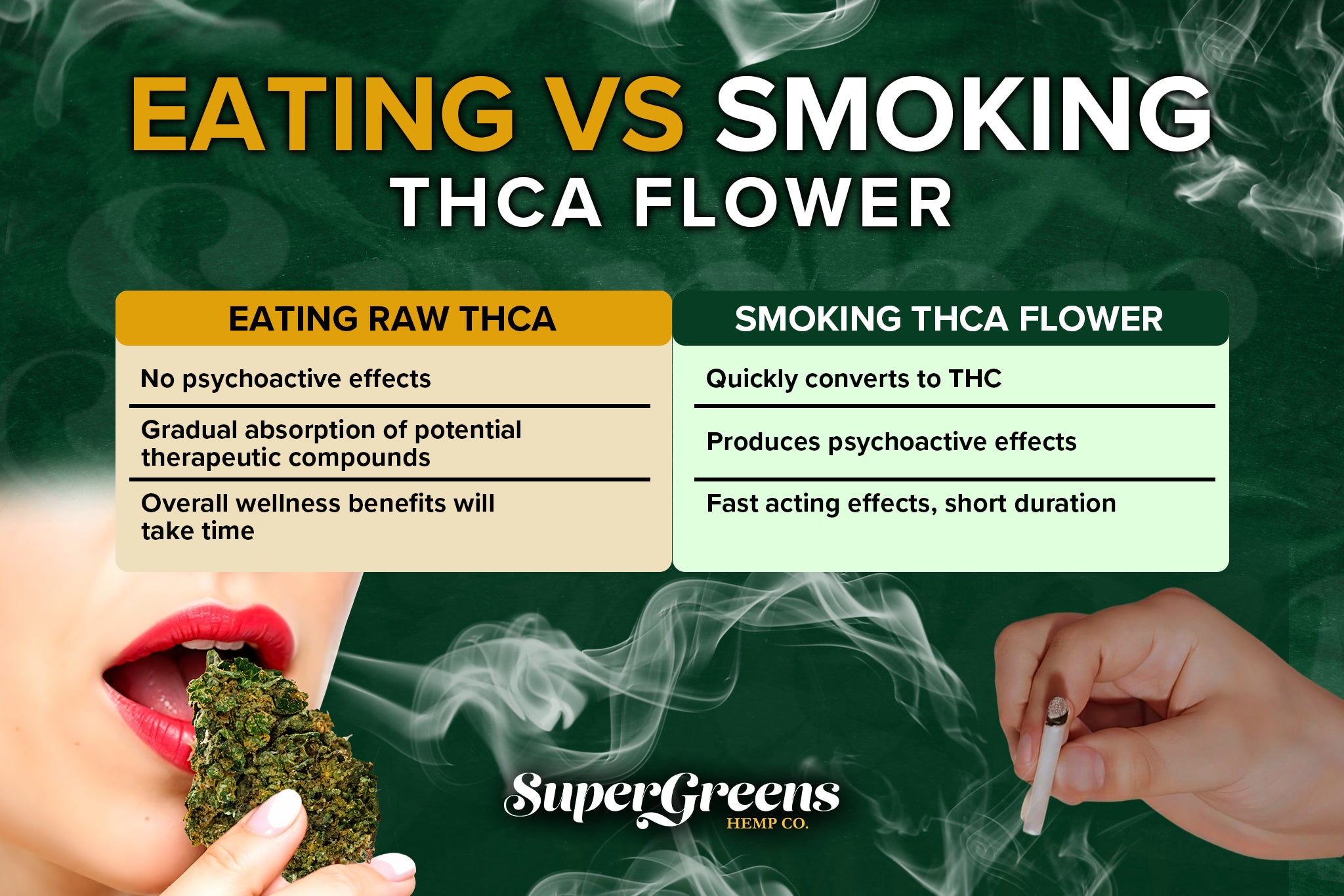 Eating THCA vs Smoking THCA Flower