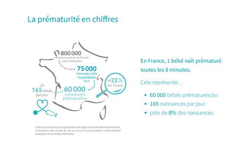 Carte de données de bébés prémas en France