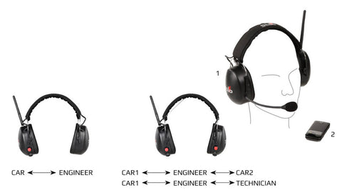 STILO - VERBACOMM CLUB COMMUNICATION SET