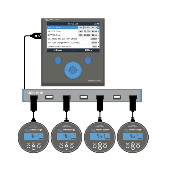 The Importance of a Battery Monitor in an Off-Grid Solar System