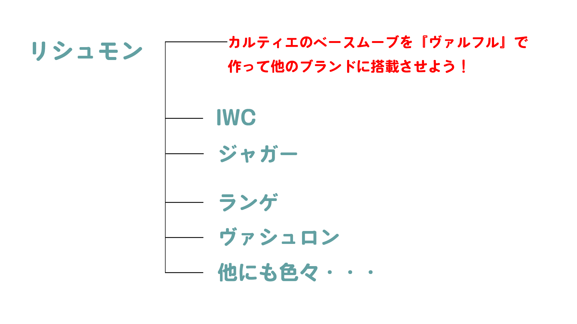 リシュモンが理想とするカルティエのベースムーブメントの役割