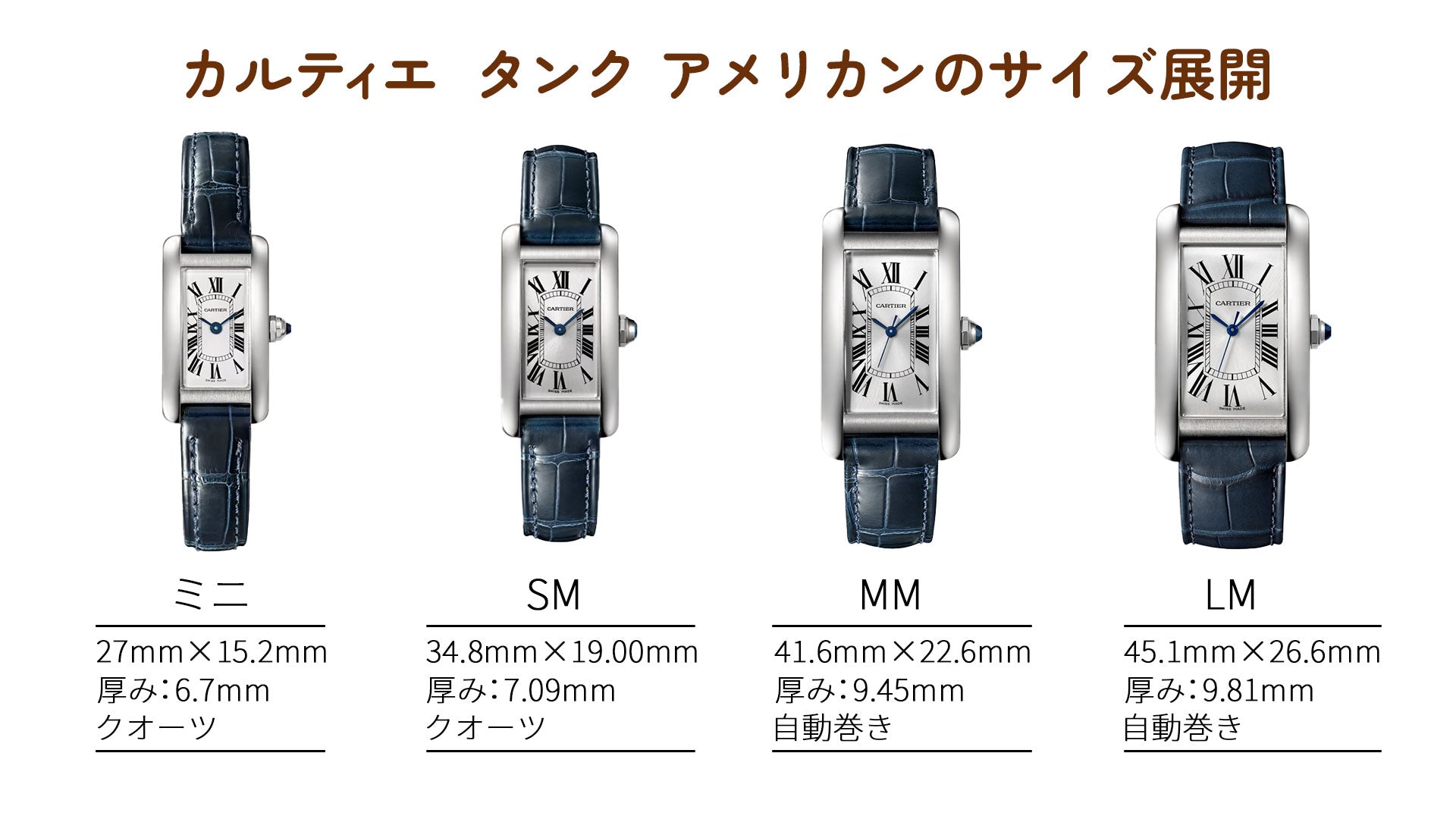 Cartier Tank American size range