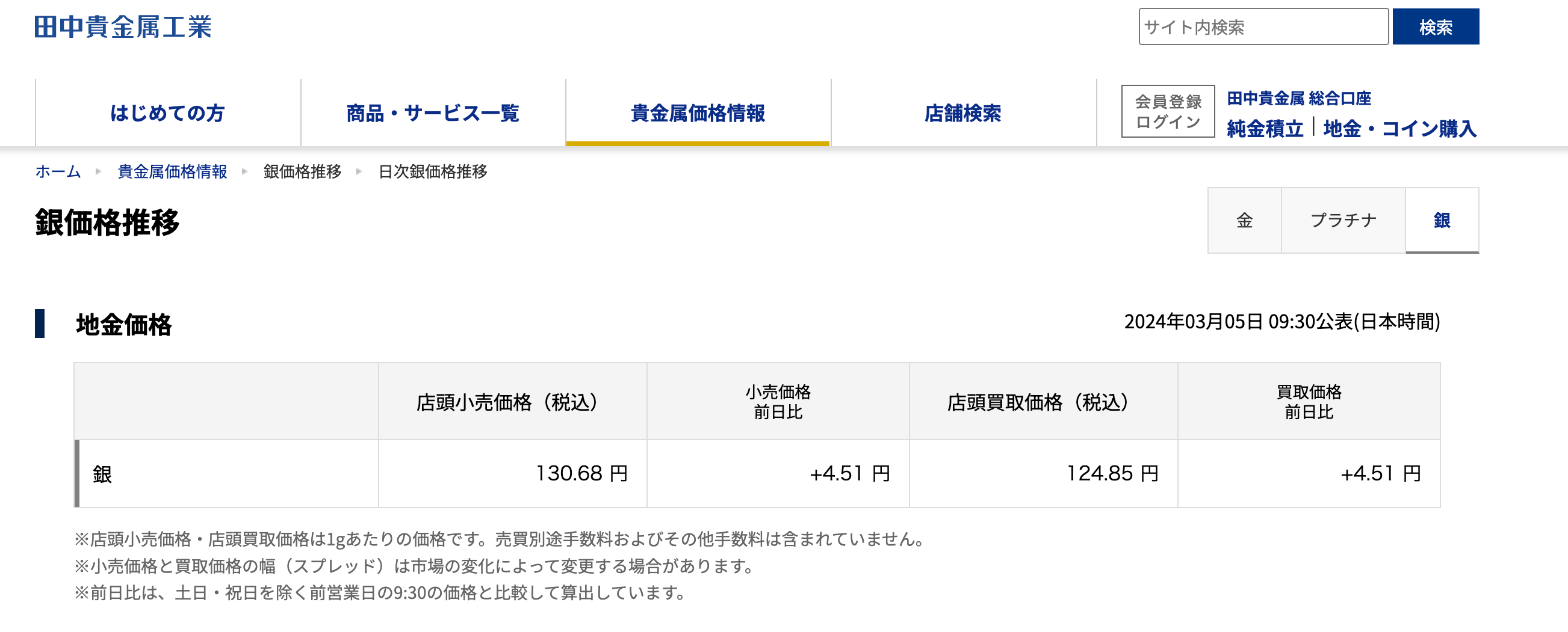 田中貴金属　2024年3月5日の銀の価格