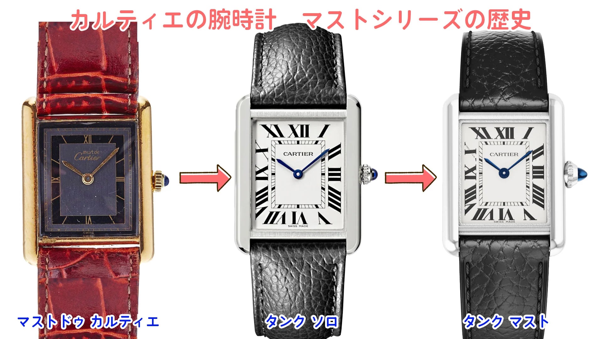 The evolution of Cartier watches: Mast Tank ⇨ Tank Solo ⇨ Tank Mast