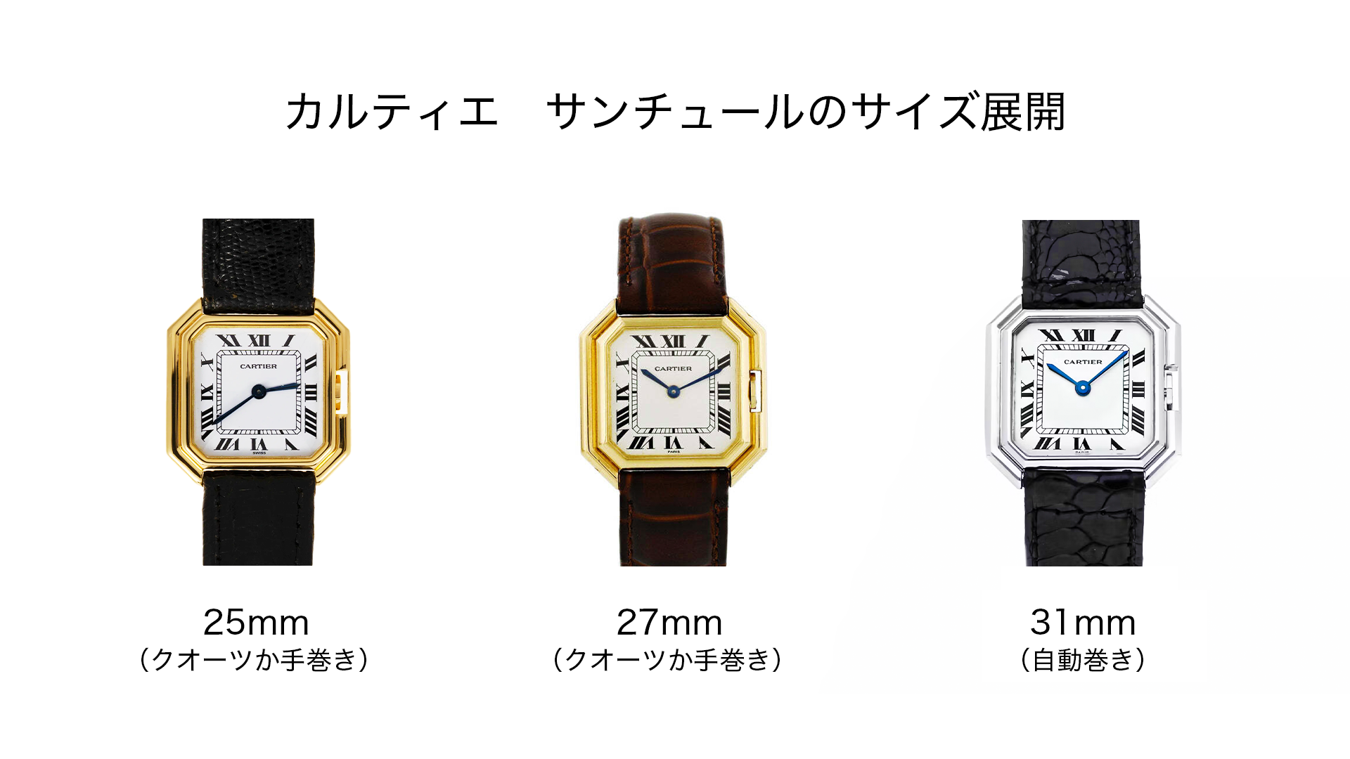 Cartier Watches Santur Sizes