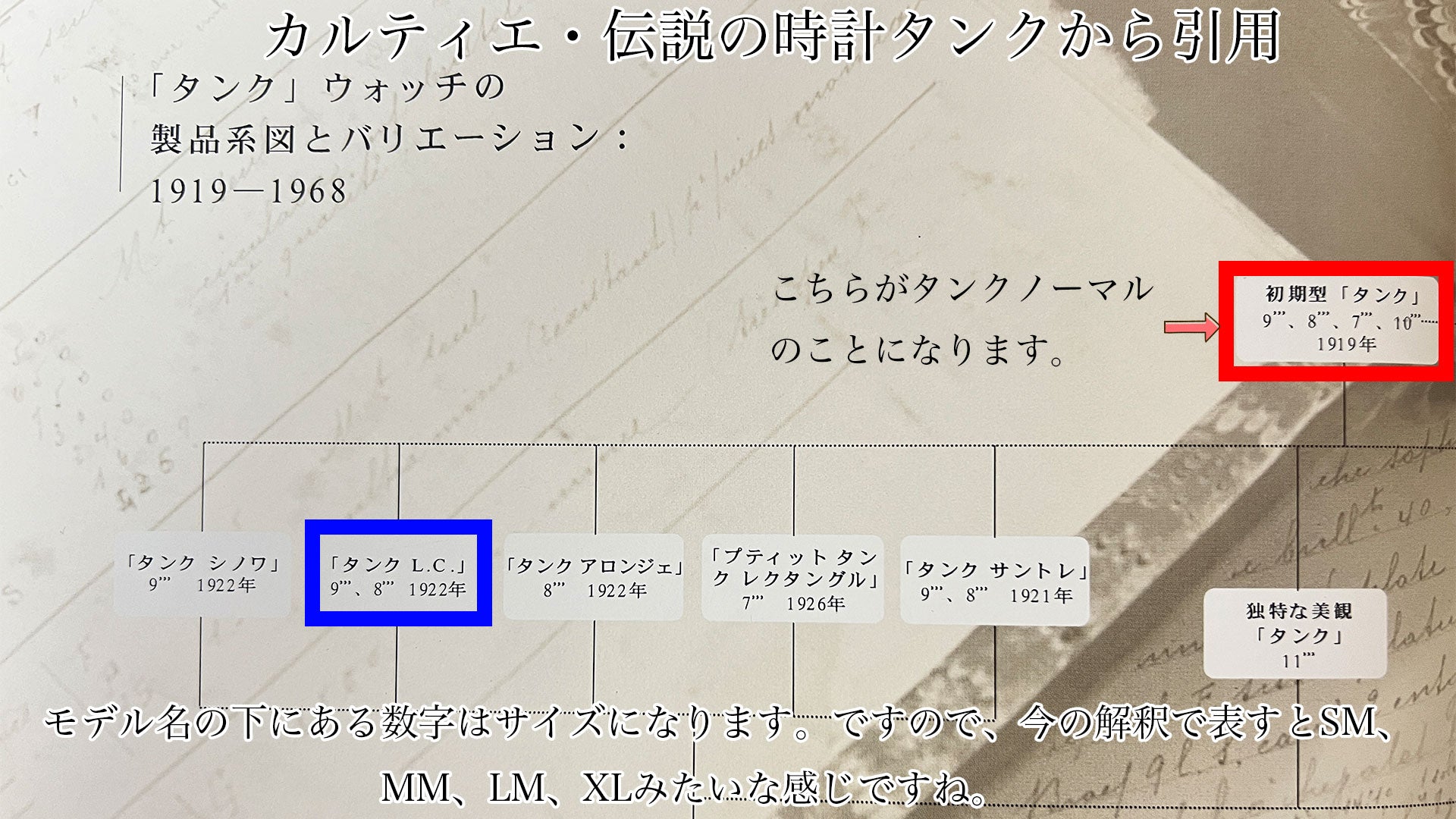 カルティエ・伝説の時計タンクより　タンクの派生の系譜