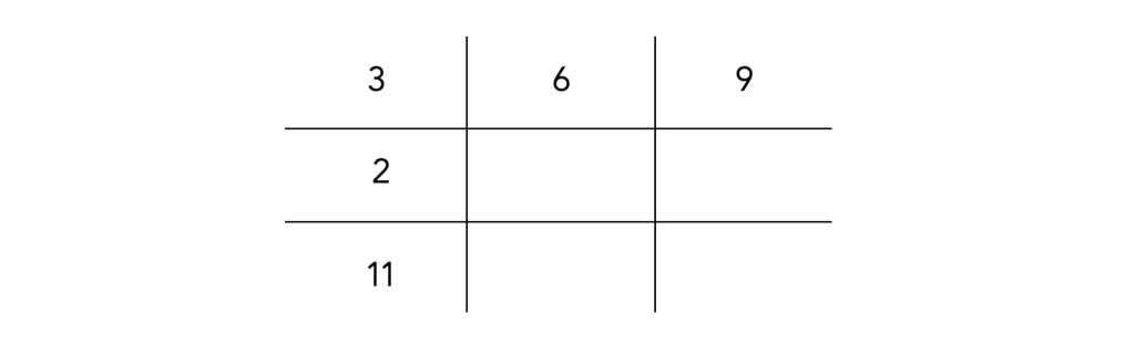 For a child born on the 16th of March 2019, the numerals would be written down in its specific place on the grid.