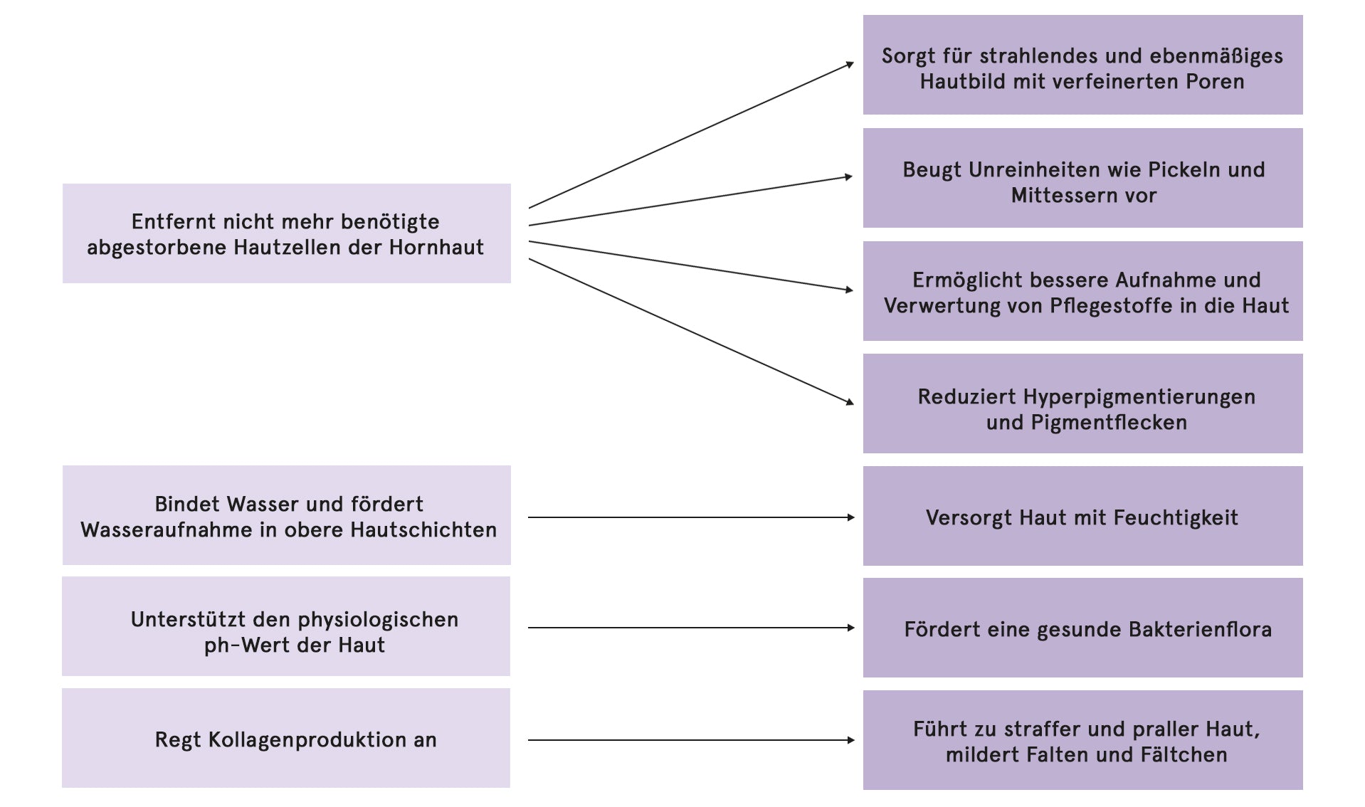 Wirkung Milchsäure