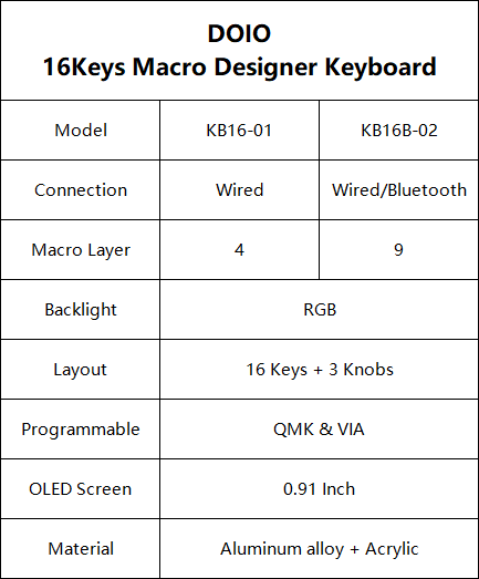 DOIO KB16B-02