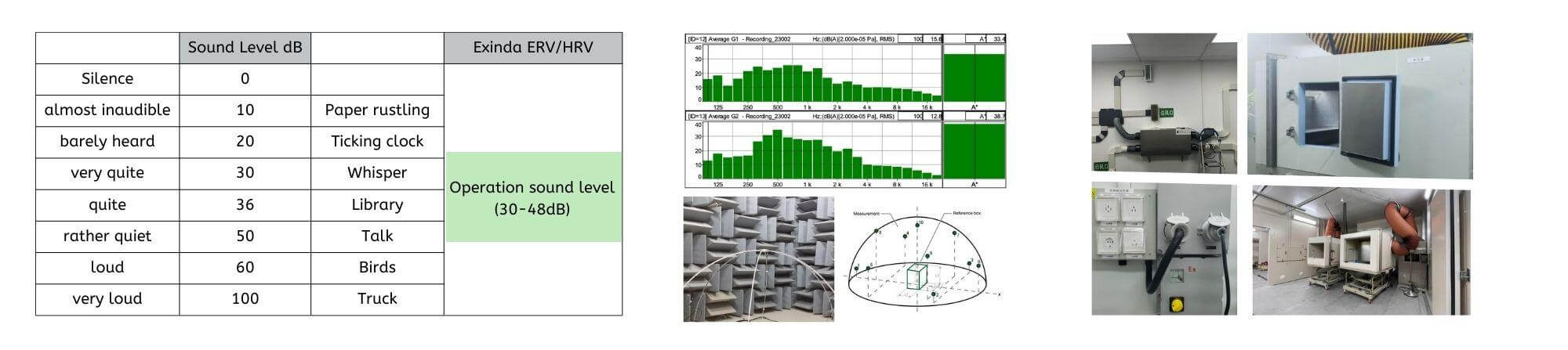 Le ventilateur récupérateur d’énergie Exinda est assez testé