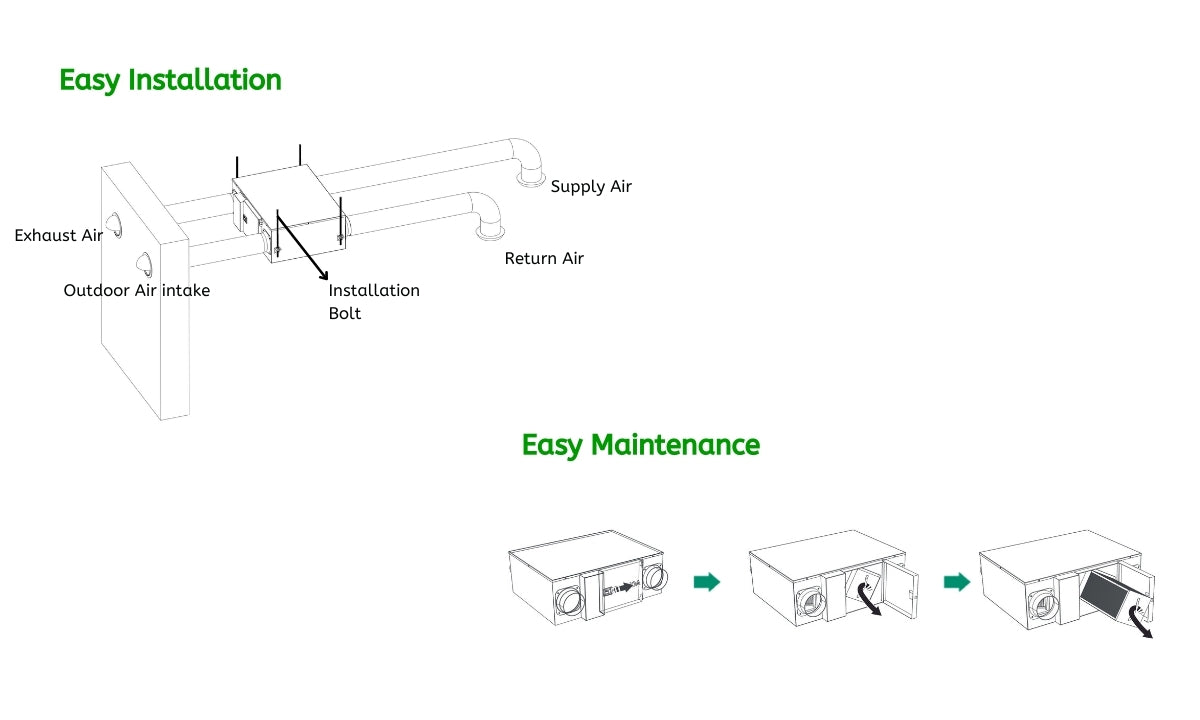 Air purifier installation diagram and maintenance diagram