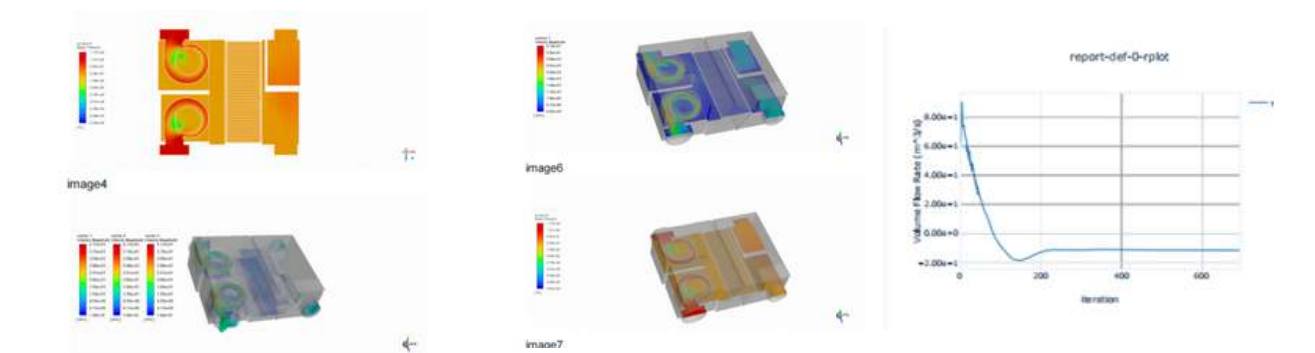 Simulation technology