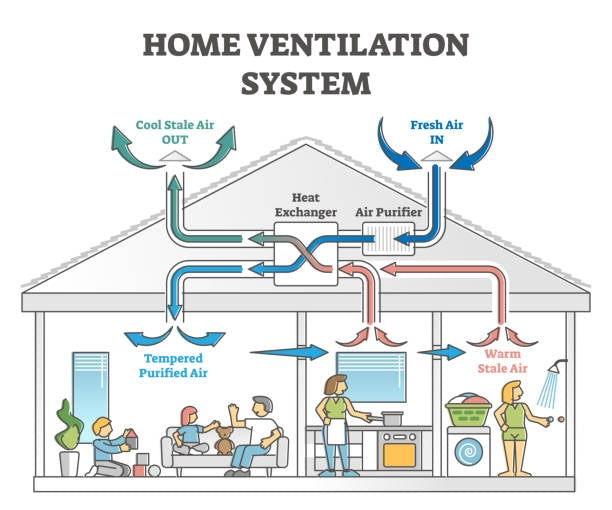 Home ventilators systems