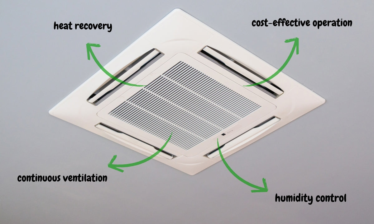 Summary of the advantages of Heat Recovery Ventilator