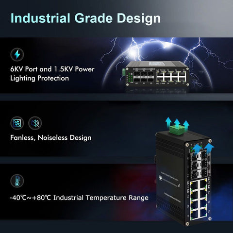 Mini Industrial 8-Port 10 100 1000T 802.3at PoE 6-Port SFP Ethernet Switch - MackTechBiz