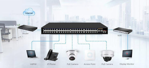 L3 Managed Switch 48-Port 10/100/1000T PoE 4-Port 10G SFP+ Fiber - MackTechBiz
