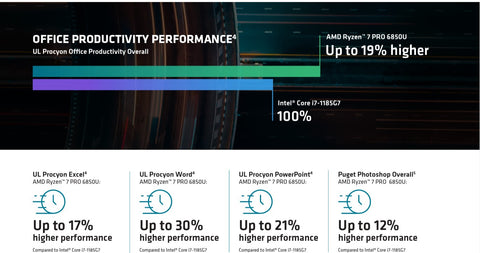 Boost Your Productivity with AMD Ryzen™ PRO Processors - MackTechBiz